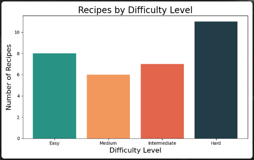 Bar Chart