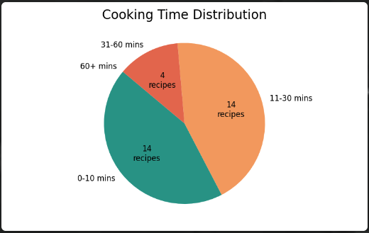 Bar Chart